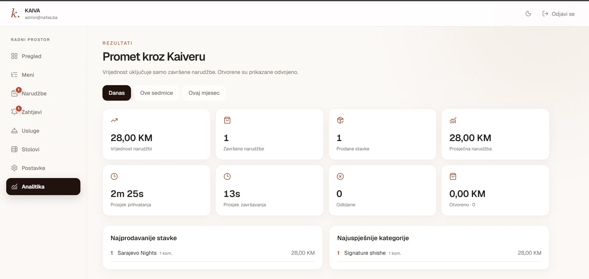 Smart Menu analytics pregled na desktopu